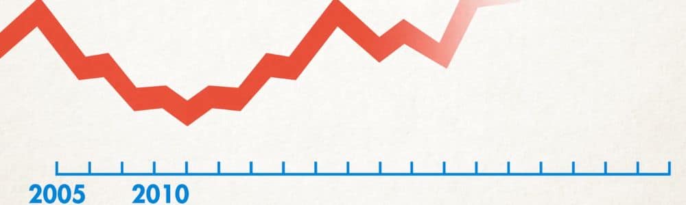 Diritto d’autore: timeline e liberalizzazione